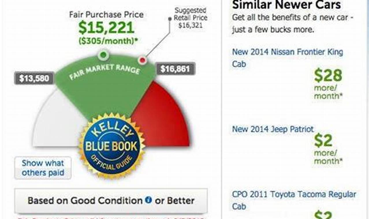 kelly book blue used car values