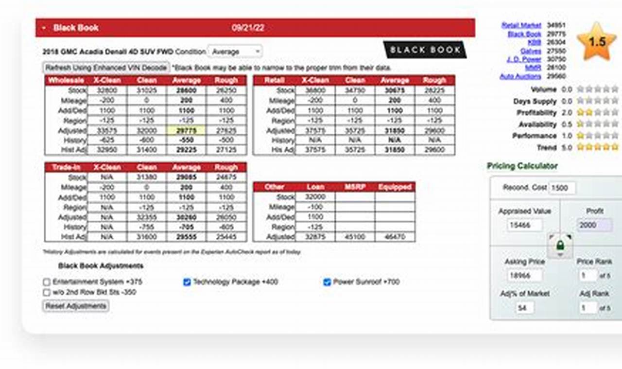 black book car values