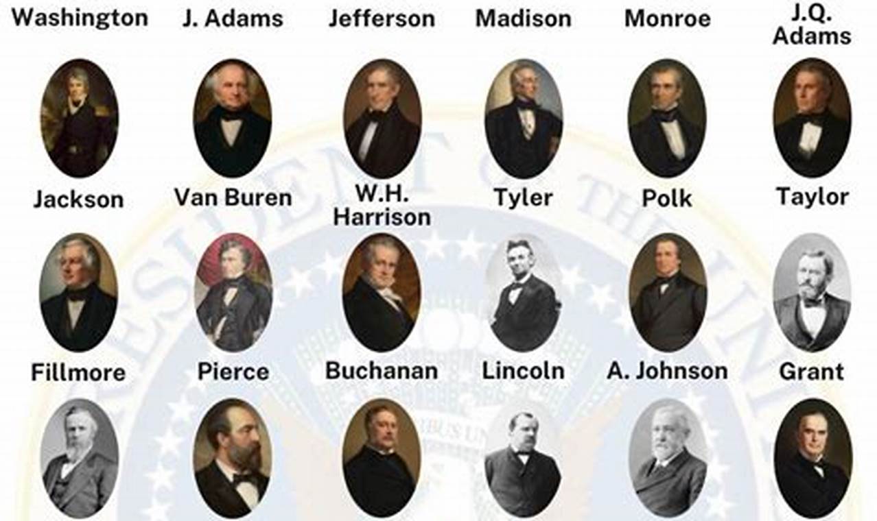 the duties of the president of the united states book