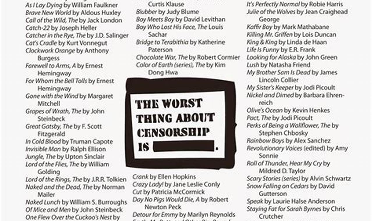list of books banned by the left