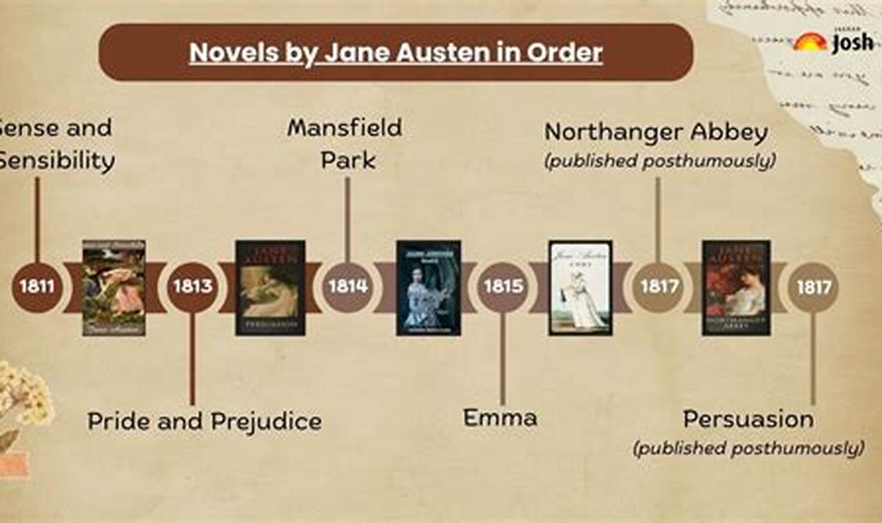 jane austen books in order