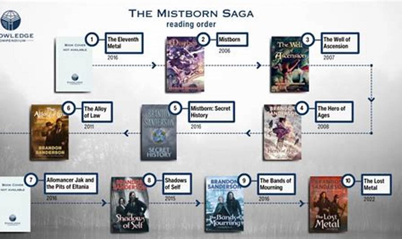 mistborn books in order