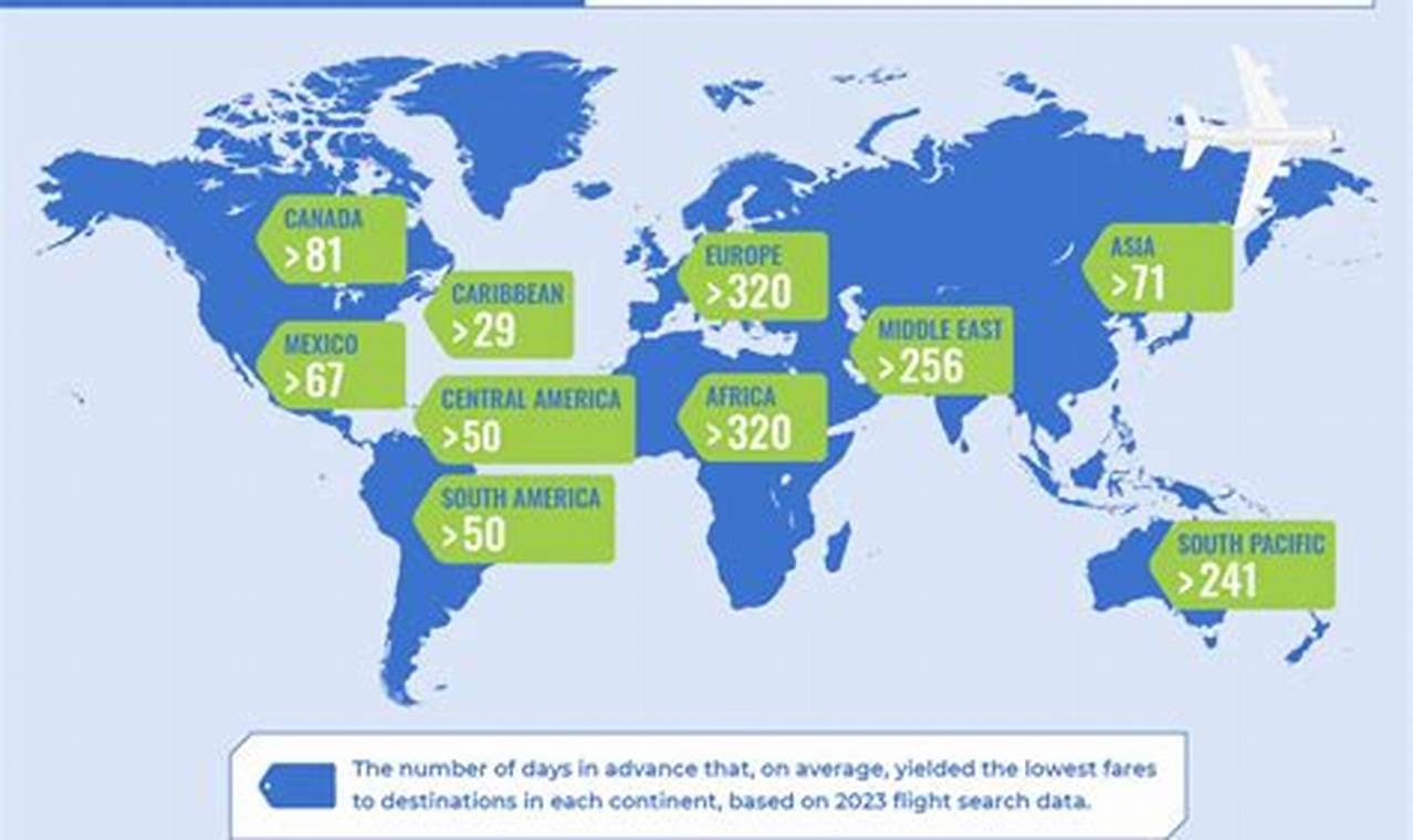 best place to book flights