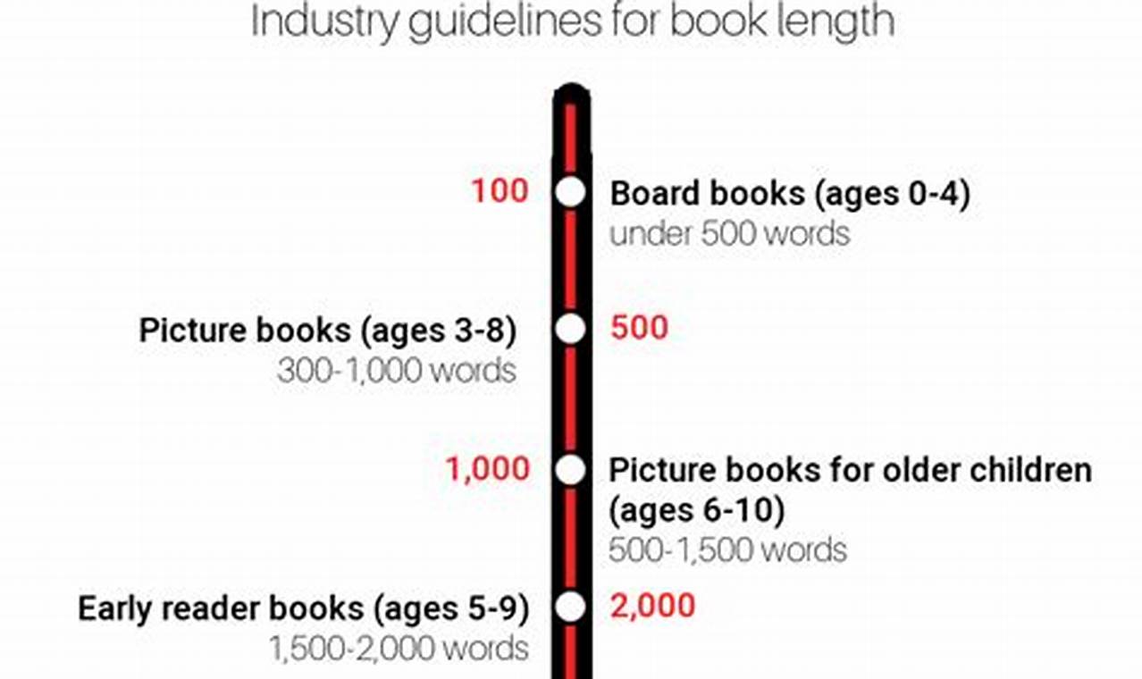 how many words in a book