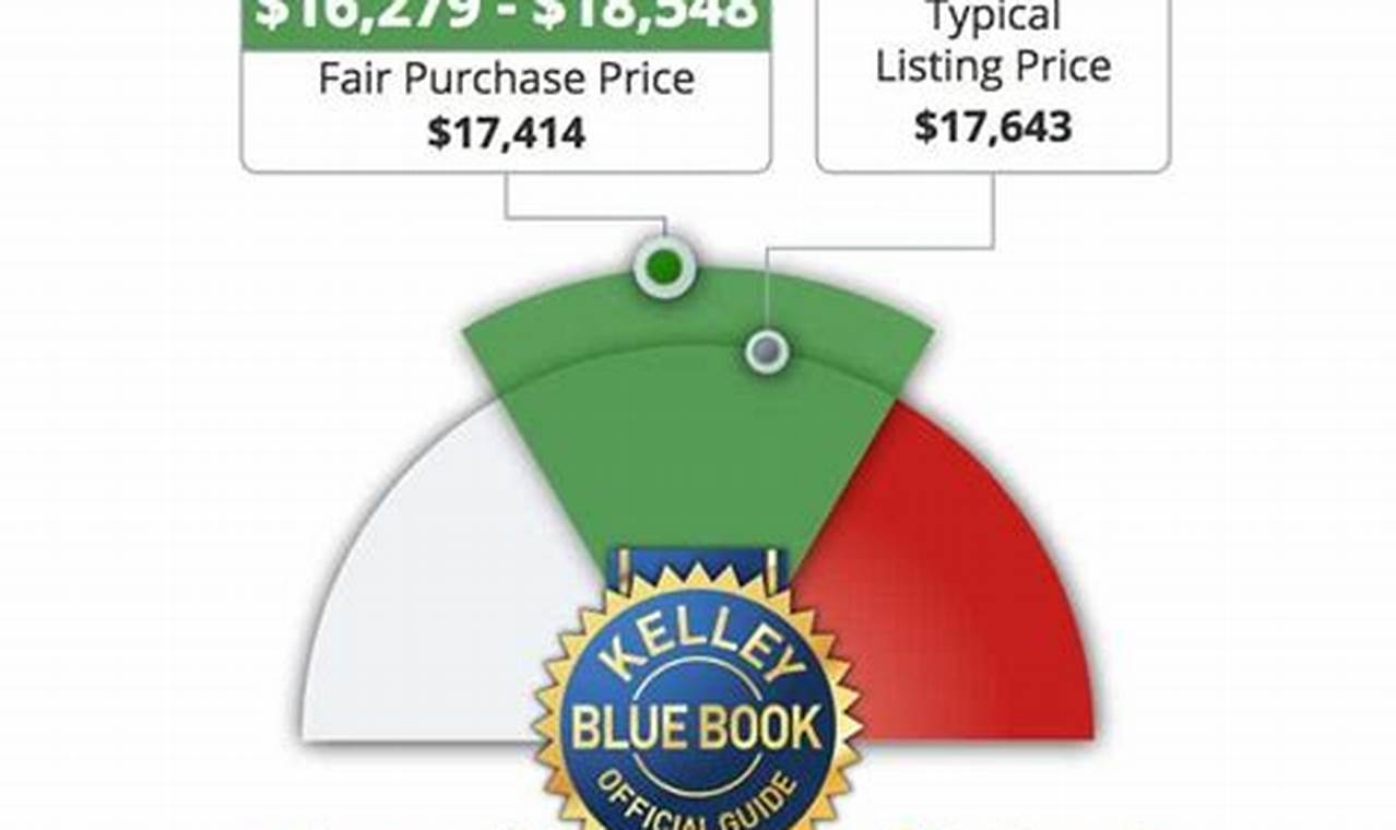 blue book value