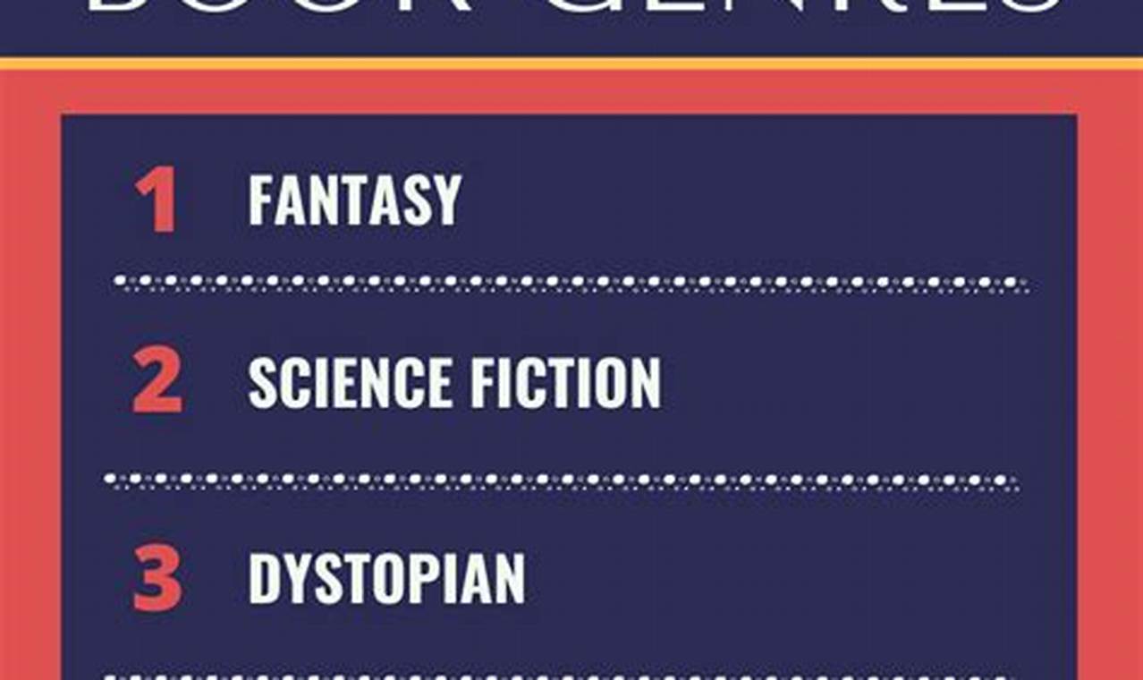 types of book genres