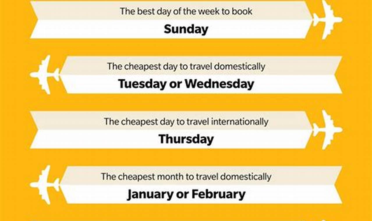 best days of the week to book flights